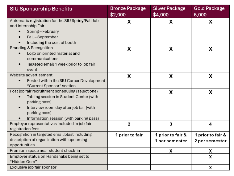 Career development sponsorship package for bronze, silver and gold.